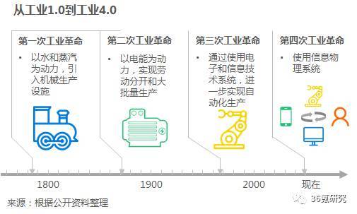 沃港智能：以低成本、高效率、解放勞動(dòng)力為核心，提供自動(dòng)化倉儲(chǔ)一體化解決方案